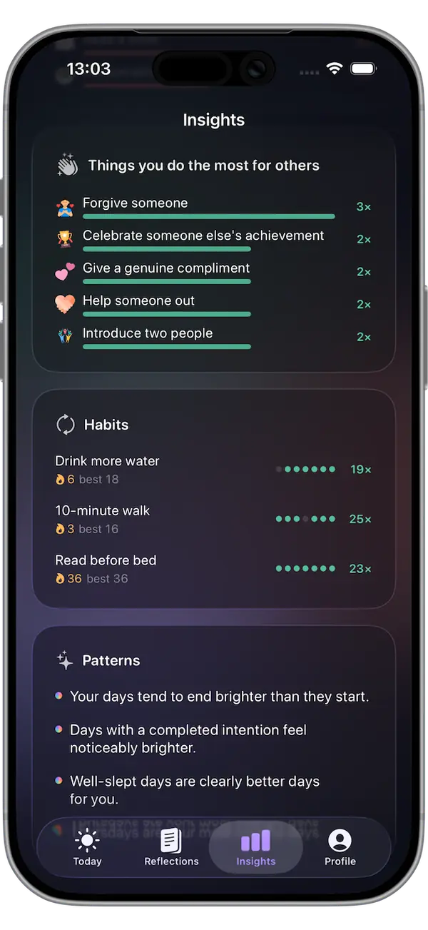 irro patterns and habit streaks, each habit with a current and best run